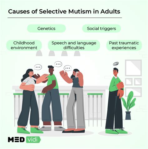 selective mutism in adults.